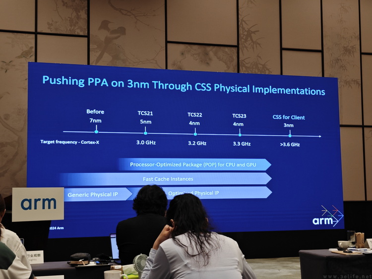 發力&ldquo;終端計算子系統&rdquo;，Arm或將造福更廣泛市場