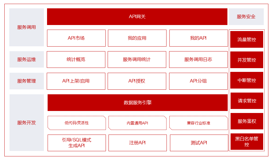 圖形用戶界面, 網站, 日歷

描述已自動生成